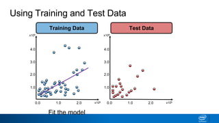Ml2 train test-splits_validation_linear_regression | PPTX