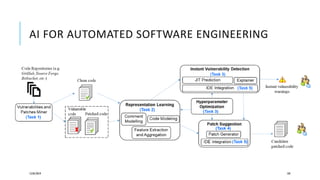 AI FOR AUTOMATED SOFTWARE ENGINEERING
12/05/2019 105
 