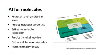 AI for molecules
12/05/2019 111
https://pubs.acs.org/doi/full/10.1021/acscentsci.7b00550
• Represent atom/molecular
space
• Predict molecular properties
• Estimate chem-chem
interaction
• Predict chemical reaction
• Fast search for new molecules
• Plan chemical synthesis
 