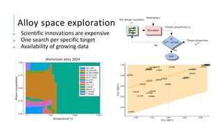 Alloy space exploration
● Scientific innovations are expensive
● One search per specific target
● Availability of growing data
 
