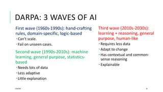 DARPA: 3 WAVES OF AI
First wave (1960s-1990s): hand-crafting
rules, domain-specific, logic-based
 Can’t scale.
 Fail on unseen cases.
Second wave (1990s-2010s): machine
learning, general purpose, statistics-
based
 Needs lots of data
 Less adaptive
 Little explanation
12/05/2019 33
Third wave (2010s-2030s):
learning + reasoning, general
purpose, human-like
 Requires less data
 Adapt to change
 Has contextual and common-
sense reasoning
 Explainable
 