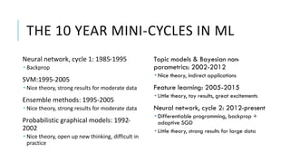 THE 10 YEAR MINI-CYCLES IN ML
Neural network, cycle 1: 1985-1995
 Backprop
SVM:1995-2005
 Nice theory, strong results for moderate data
Ensemble methods: 1995-2005
 Nice theory, strong results for moderate data
Probabilistic graphical models: 1992-
2002
 Nice theory, open up new thinking, difficult in
practice
Topic models & Bayesian non-
parametrics: 2002-2012
 Nice theory, indirect applications
Feature learning: 2005-2015
 Little theory, toy results, great excitements
Neural network, cycle 2: 2012-present
 Differentiable programming, backprop +
adaptive SGD
 Little theory, strong results for large data
 