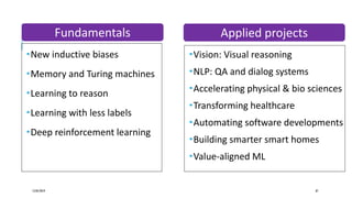 New inductive biases
Memory and Turing machines
Learning to reason
Learning with less labels
Deep reinforcement learning
12/05/2019 87
Vision: Visual reasoning
NLP: QA and dialog systems
Accelerating physical & bio sciences
Transforming healthcare
Automating software developments
Building smarter smart homes
Value-aligned ML
Fundamentals Applied projects
 