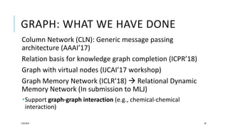GRAPH: WHAT WE HAVE DONE
Column Network (CLN): Generic message passing
architecture (AAAI’17)
Relation basis for knowledge graph completion (ICPR’18)
Graph with virtual nodes (IJCAI’17 workshop)
Graph Memory Network (ICLR’18)  Relational Dynamic
Memory Network (In submission to MLJ)
Support graph-graph interaction (e.g., chemical-chemical
interaction)
12/05/2019 89
 