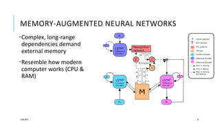 MEMORY-AUGMENTED NEURAL NETWORKS
12/05/2019 91
Complex, long-range
dependencies demand
external memory
Resemble how modern
computer works (CPU &
RAM)
 
