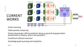 CURRENT
WORKS
Graph reasoning
Video question answering
Protein-drug design: affinity prediction (drug as query) & drug generation
(bioactivities as answers, what is the question?)
Conditional software execution
Knowledge graph querying and completion
12/05/2019 96
 