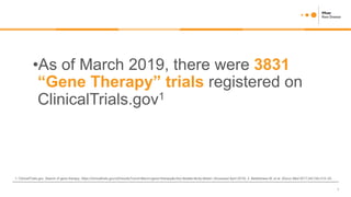 1. ClinicalTrials.gov. Search of gene therapy. https://clinicaltrials.gov/ct2/results?cond=&term=gene+therapy&cntry=&state=&city=&dist= (Accessed April 2019). 2. Beitelshees M, et al. Discov Med 2017;24(134):313–22.
•As of March 2019, there were 3831
“Gene Therapy” trials registered on
ClinicalTrials.gov1
1
 