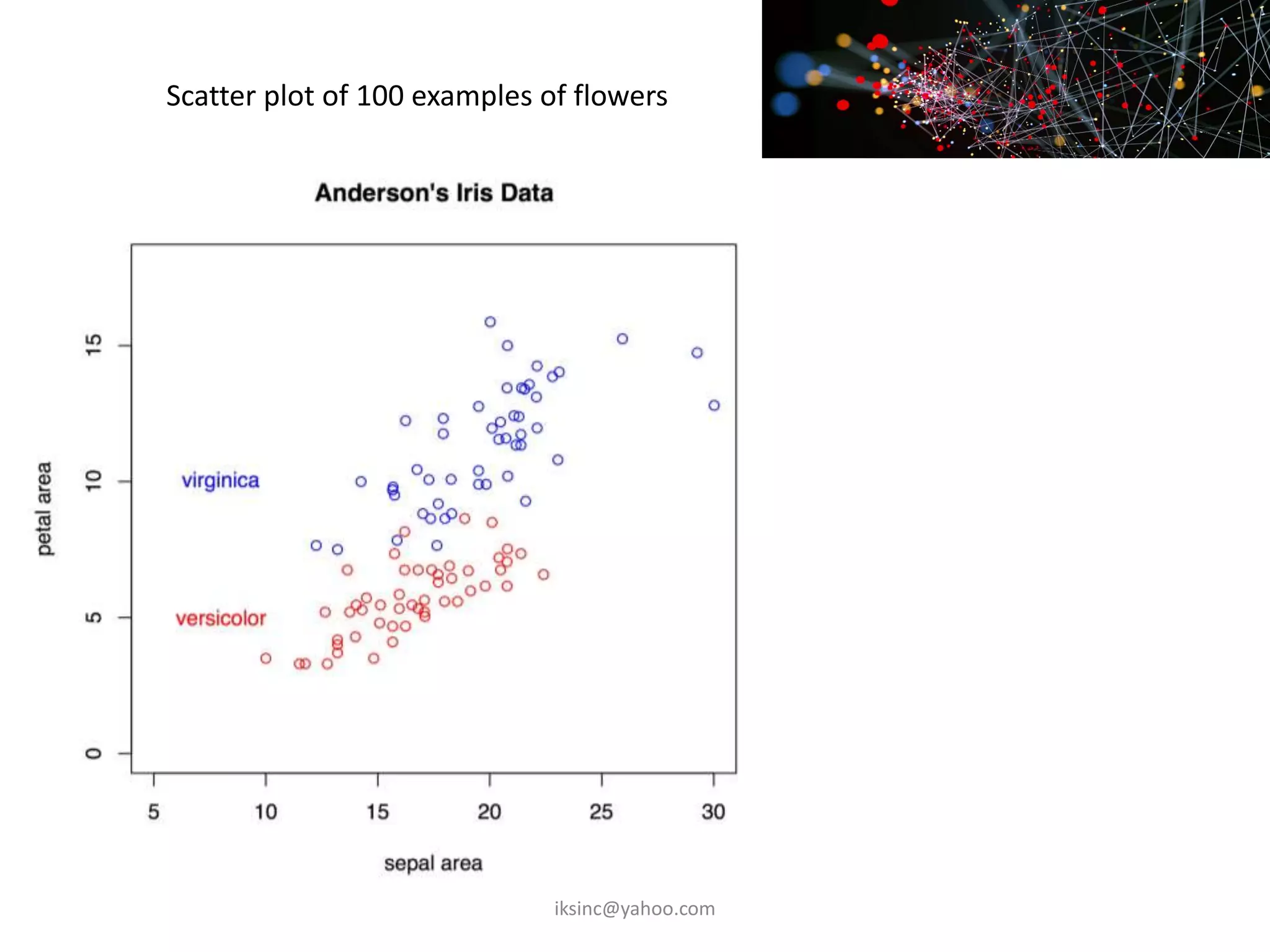 Scatter plot of 100 examples of flowers
iksinc@yahoo.com
 