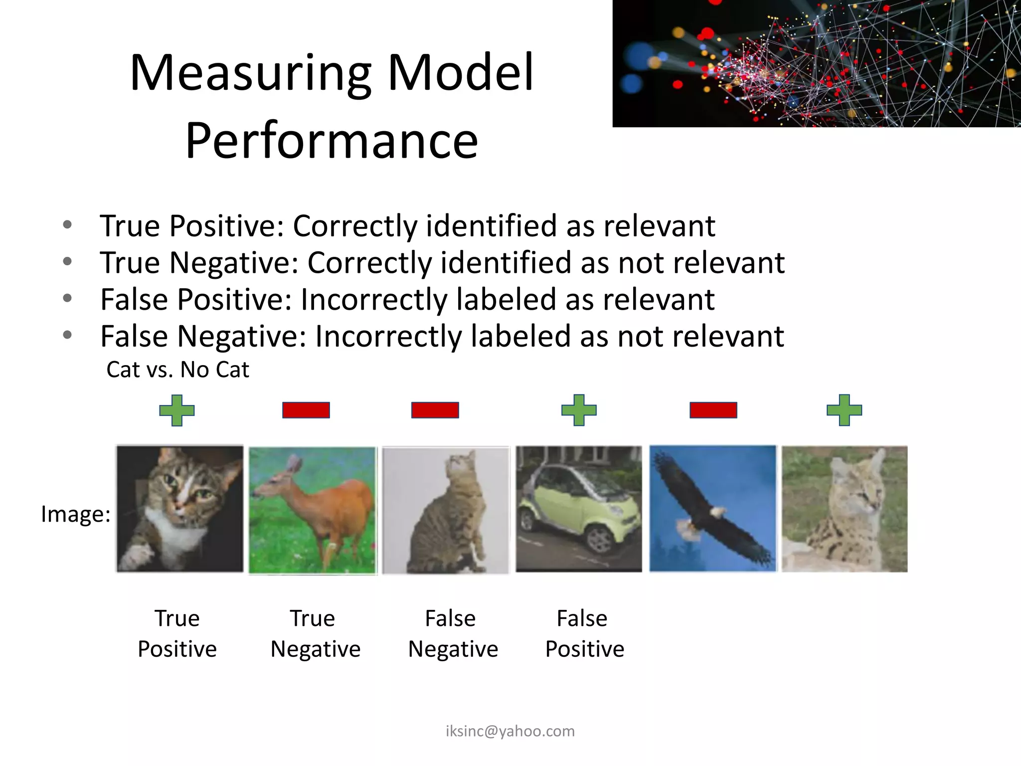 Measuring Model
Performance
• True Positive: Correctly identified as relevant
• True Negative: Correctly identified as not relevant
• False Positive: Incorrectly labeled as relevant
• False Negative: Incorrectly labeled as not relevant
Image:
True
Positive
True
Negative
Cat vs. No Cat
False
Negative
False
Positive
iksinc@yahoo.com
 