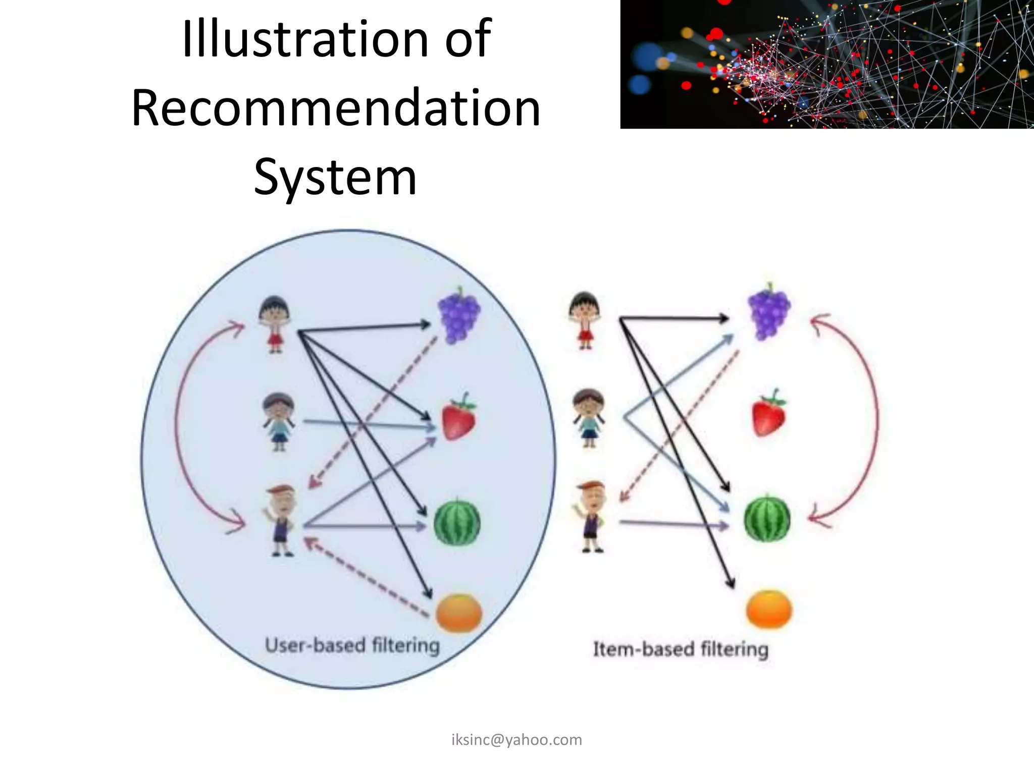 Illustration of
Recommendation
System
iksinc@yahoo.com
 