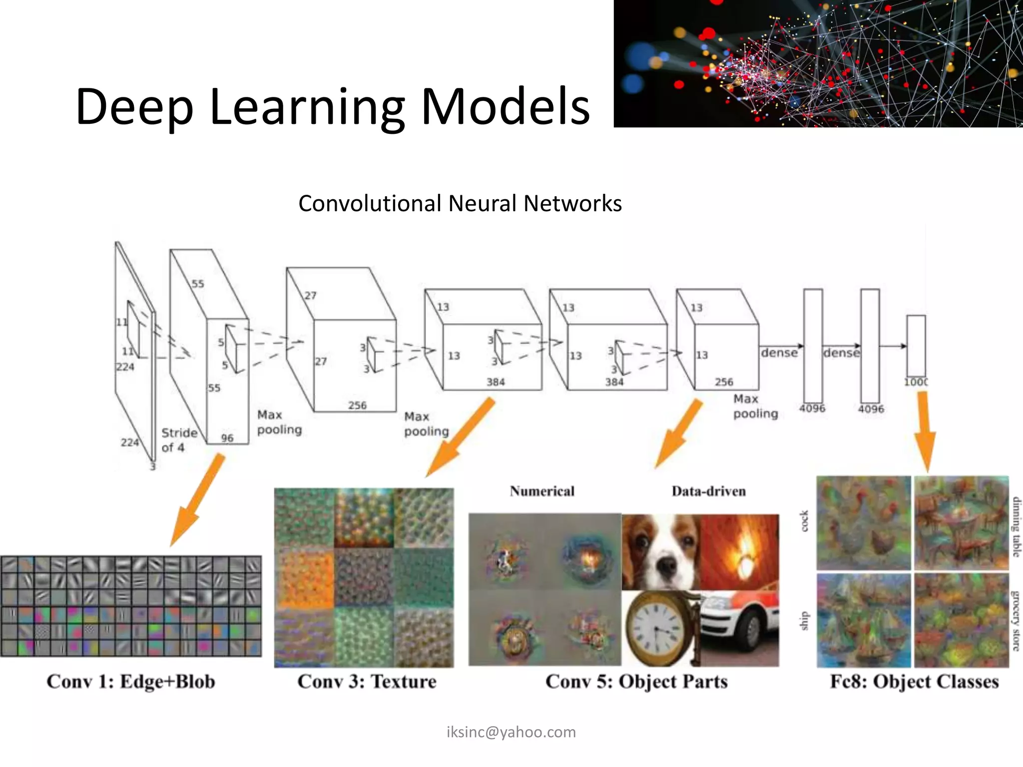 Deep Learning Models
iksinc@yahoo.com
Convolutional Neural Networks
 