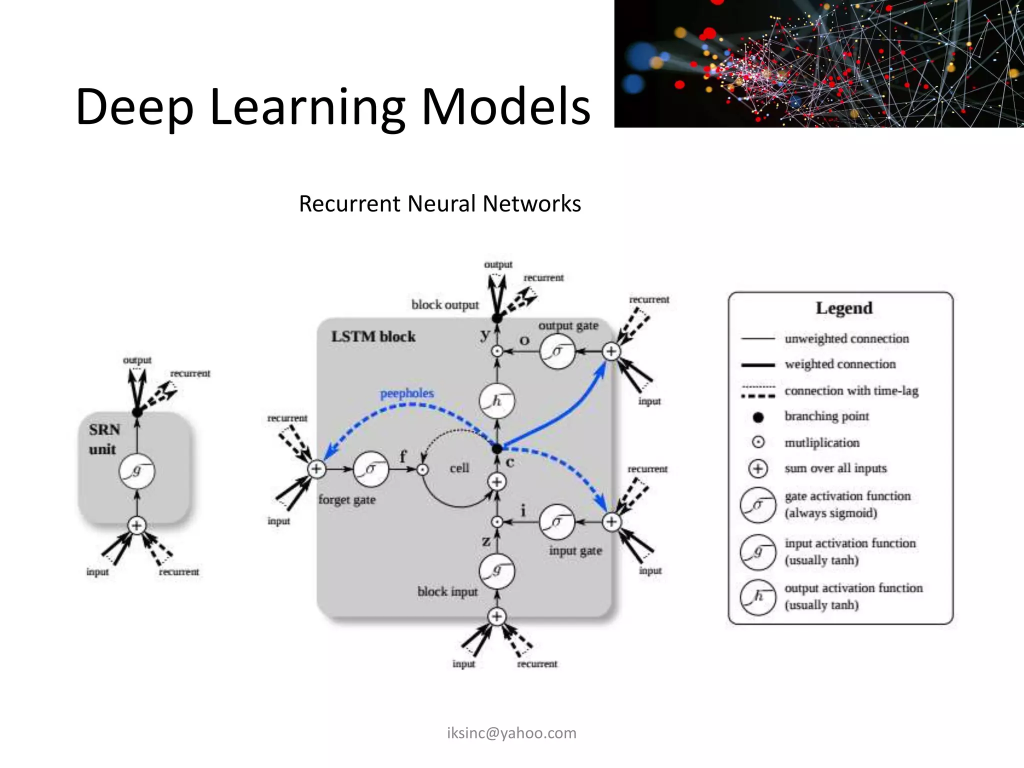 Deep Learning Models
iksinc@yahoo.com
Recurrent Neural Networks
 