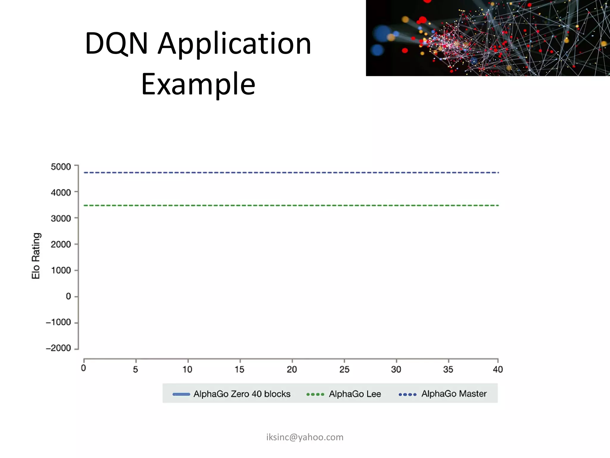 DQN Application
Example
iksinc@yahoo.com
 
