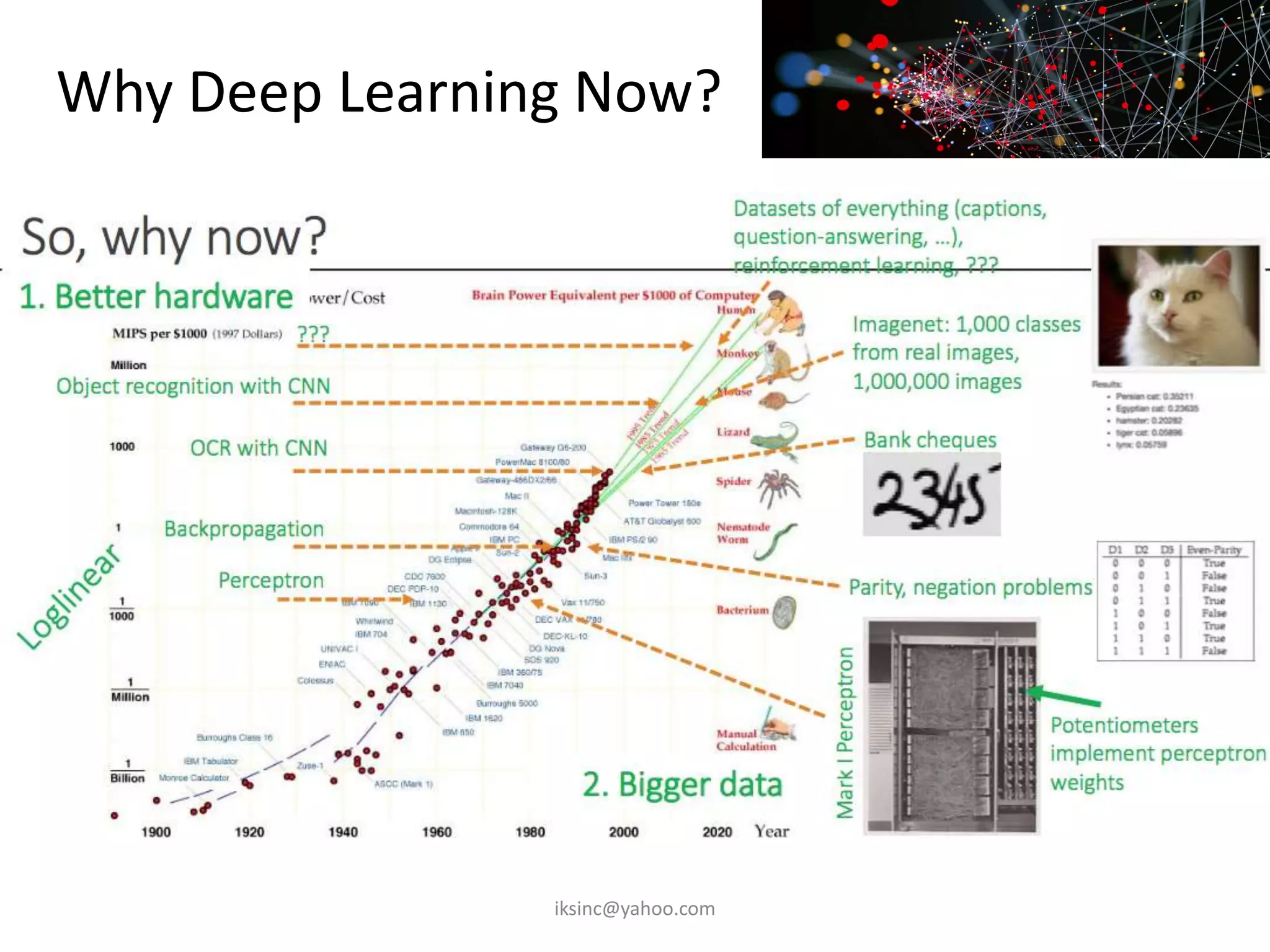 Why Deep Learning Now?
iksinc@yahoo.com
 