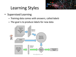 Learning Styles
• Supervised Learning
– Training data comes with answers, called labels
– The goal is to produce labels for new data
iksinc@yahoo.com
 