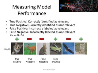 Measuring Model
Performance
• True Positive: Correctly identified as relevant
• True Negative: Correctly identified as not relevant
• False Positive: Incorrectly labeled as relevant
• False Negative: Incorrectly labeled as not relevant
Image:
True
Positive
True
Negative
Cat vs. No Cat
False
Negative
False
Positive
iksinc@yahoo.com
 