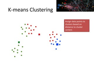 K-means Clustering
K-
“by far th
cluste
nowadays
industri
K-means clusterinK-means clusterinK-means clusterin
Assign data points to
clusters based on
distance to cluster
centers
 