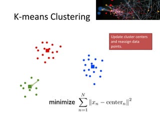 K-means Clustering
K-
“by far th
cluste
nowadays
industri
K-means clusterinK-means clusterinK-means clusterin
Update cluster centers
and reassign data
points.
 