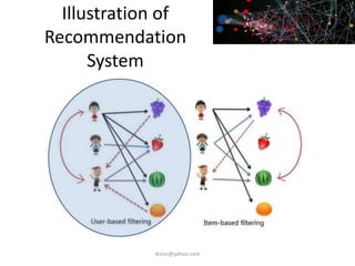 Illustration of
Recommendation
System
iksinc@yahoo.com
 