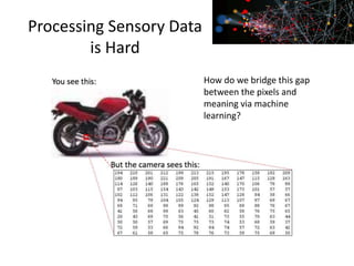 Processing Sensory Data
is Hard
How do we bridge this gap
between the pixels and
meaning via machine
learning?
 