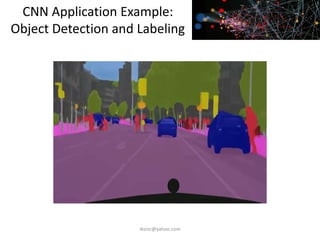 CNN Application Example:
Object Detection and Labeling
iksinc@yahoo.com
 