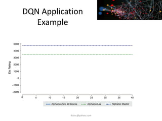 DQN Application
Example
iksinc@yahoo.com
 