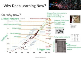 Why Deep Learning Now?
iksinc@yahoo.com
 