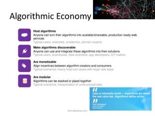 Algorithmic Economy
iksinc@yahoo.com
 