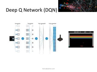 Deep Q Network (DQN)
iksinc@yahoo.com
 