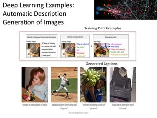 Deep Learning Examples:
Automatic Description
Generation of Images
iksinc@yahoo.com
Training Data Examples
Generated Capti...