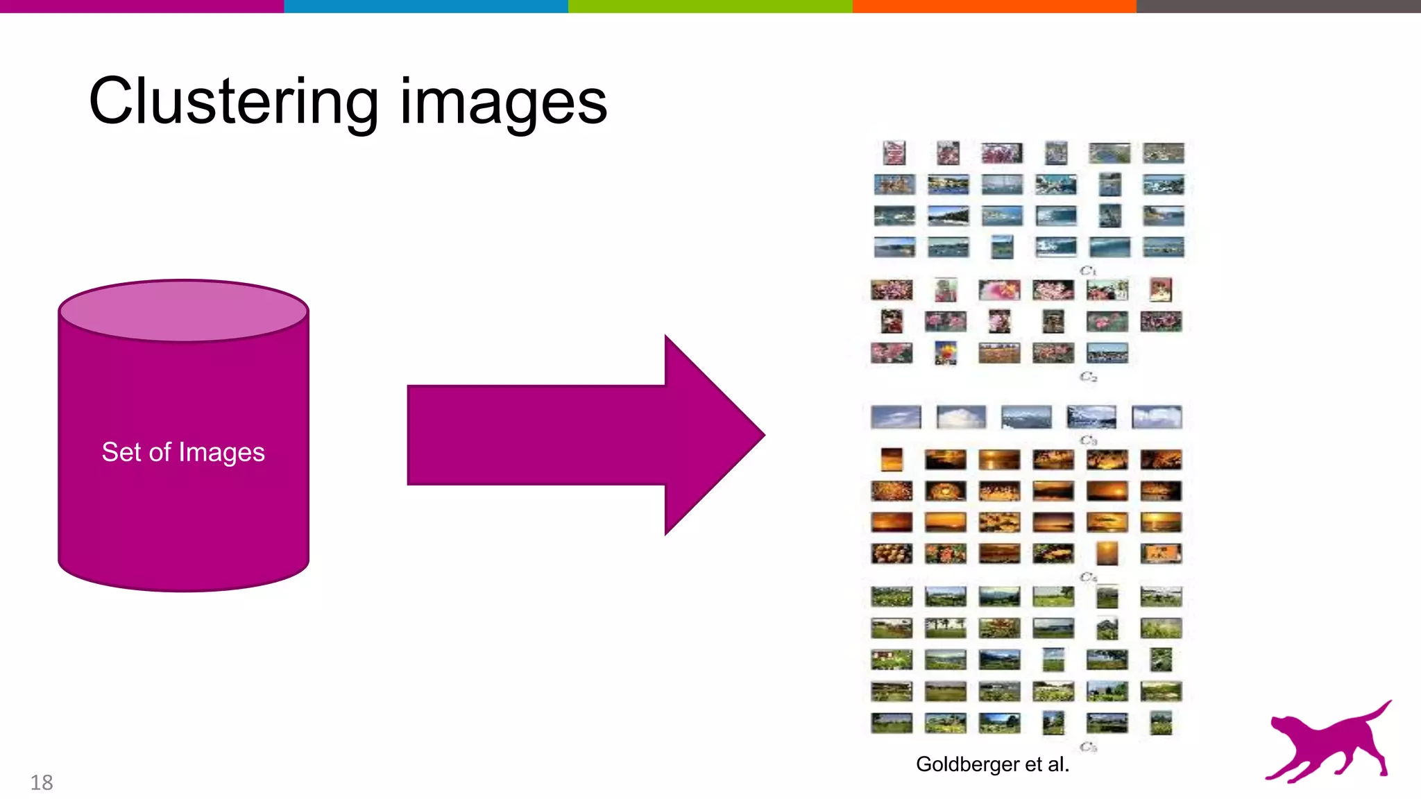 18
Clustering images
Goldberger et al.
Set of Images
 