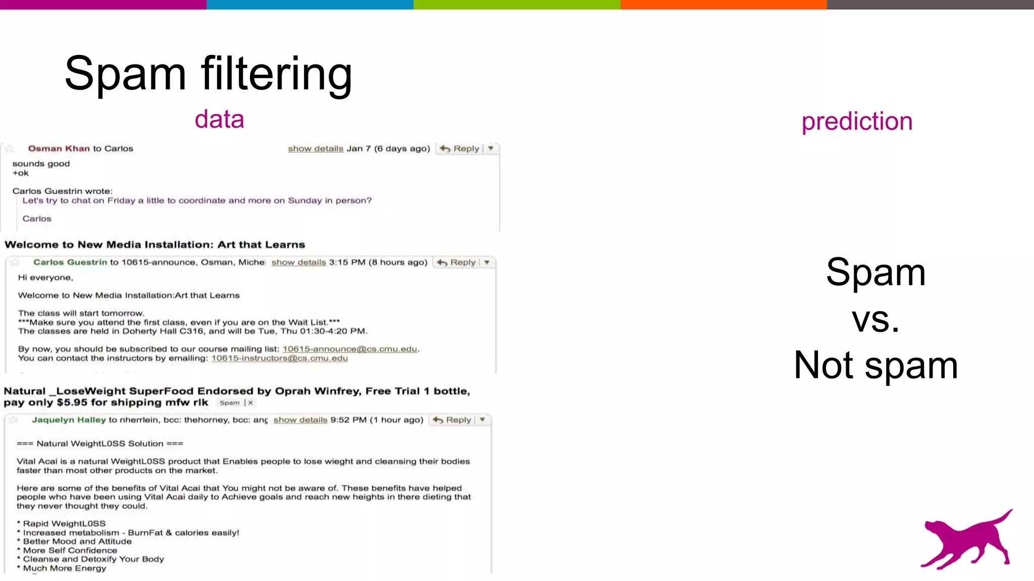 6
Spam filtering
data prediction
Spam
vs.
Not spam
 