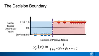 The Decision Boundary
Number of Positive Nodes
Survived: 0.0
Lost: 1.0Patient
Status
After Five
Years
0.5
𝑦 𝛽 𝑥 =
1
1+𝑒−(𝛽0+ 𝛽1 𝑥 + ε )
 