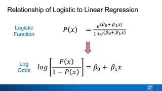 𝑙𝑜𝑔
𝑃 𝑥
1 − 𝑃 𝑥
= 𝛽0 + 𝛽1 𝑥
Relationship of Logistic to Linear Regression
𝑃 𝑥 =
𝑒(𝛽0+ 𝛽1 𝑥)
1+𝑒(𝛽0+ 𝛽1 𝑥)
Logistic
Function
Log
Odds
 