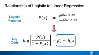 𝑙𝑜𝑔
𝑃 𝑥
1 − 𝑃 𝑥
= 𝛽0 + 𝛽1 𝑥
Relationship of Logistic to Linear Regression
𝑃 𝑥 =
𝑒(𝛽0+ 𝛽1 𝑥)
1+𝑒(𝛽0+ 𝛽1 𝑥)
Logistic
Function
Log
Odds
 