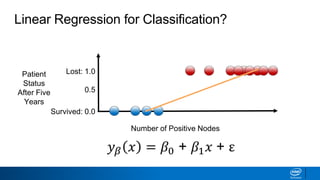 Linear Regression for Classification?
Number of Positive Nodes
Survived: 0.0
Lost: 1.0Patient
Status
After Five
Years
0.5
𝑦 𝛽 𝑥 = 𝛽0 + 𝛽1 𝑥 + ε
 