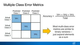 Multiple Class Error Metrics
Predicted
Class 1
Predicted
Class 2
TP1
Actual
Class 1
TP2
Actual
Class 2
Predicted
Class 3
Actual
Class 3
TP3
Most multi-class error
metrics are similar to
binary versions—
just expand elements
as a sum
Accuracy =
TP1 + TP2 + TP3
Total
 