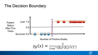 The Decision Boundary
Number of Positive Nodes
Survived: 0.0
Lost: 1.0Patient
Status
After Five
Years
0.5
𝑦 𝛽 𝑥 =
1
1+𝑒−(𝛽0+ 𝛽1 𝑥 + ε )
 
