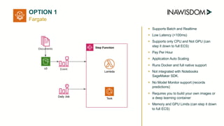 Fargate
OPTION 1
➤ Supports Batch and Realtime
➤ Low Latency (<100ms)
➤ Supports only CPU and Not GPU (can
step it down to full ECS)
➤ Pay Per Hour
➤ Application Auto Scaling
➤ Runs Docker and full native support
➤ Not integrated with Notebooks
SageMaker SDK.
➤ No Model Monitor support (records
predictions)
➤ Requires you to build your own images or
a deep learning container
➤ Memory and GPU Limits (can step it down
to full ECS)
 
