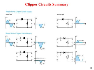 11
Clipper Circuits Summary
 