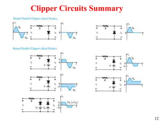 Clipper Circuits Summary
12
 