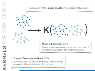 CODE
STRUCTURES
KERNELSFORSTRUCTURES
Abstract Syntax Tree (AST)
Tree structure representing the syntactic structure of
the different instructions of a program (function)
Program Dependencies Graph (PDG)
(Directed) Graph structure representing the relationship
among the different statement of a program
Computation of the dot product between (Graph) Structures
K( ),
 