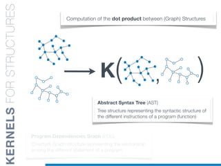CODE
STRUCTURES
KERNELSFORSTRUCTURES
Abstract Syntax Tree (AST)
Tree structure representing the syntactic structure of
the different instructions of a program (function)
Program Dependencies Graph (PDG)
(Directed) Graph structure representing the relationship
among the different statement of a program
Computation of the dot product between (Graph) Structures
K( ),
 