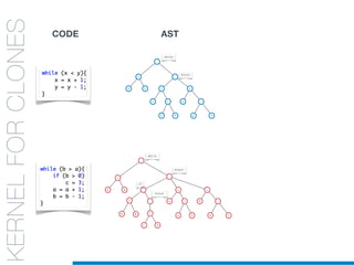 <
x y = =
x +
x 1
y -
y 1
while
block
while
block
block
if
>
b a = =
a +
a 1
b -
b 1
>
b 0 =
c 3
CODE AST
KERNELFORCLONES
 