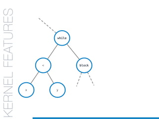 while
block<
x y
KERNELS
FOR CODE
STRUCTURES:
AST
KERNELFEATURES
 
