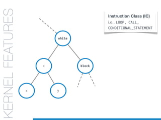 while
block<
x y
KERNELS
FOR CODE
STRUCTURES:
AST
KERNELFEATURES Instruction Class (IC)
i.e., LOOP, CALL,
CONDITIONAL_STATEMENT
 