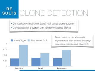 CLONE DETECTION
• Comparison with another (pure) AST-based clone detector
• Comparison on a system with randomly seeded clones
0
0.25
0.5
0.75
1
Precision Recall F-measure
CloneDigger Tree Kernel Tool
RE
SULTS
Results refer to clones where code
fragments have been modified by adding/
removing or changing code statements
 