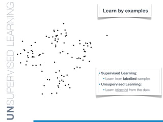 UNSUPERVISEDLEARNING
• Supervised Learning:
• Learn from labelled samples
• Unsupervised Learning:
• Learn (directly) from the data
Learn by examples
 