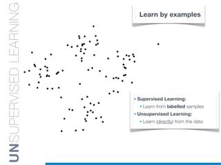 UNSUPERVISEDLEARNING
• Supervised Learning:
• Learn from labelled samples
• Unsupervised Learning:
• Learn (directly) from the data
Learn by examples
 