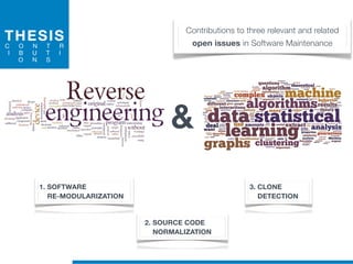 THESIS
C O N T R
I B U T I
O N S
Contributions to three relevant and related
open issues in Software Maintenance
1. SOFTWARE
RE-MODULARIZATION
3. CLONE
DETECTION
2. SOURCE CODE
NORMALIZATION
&
 